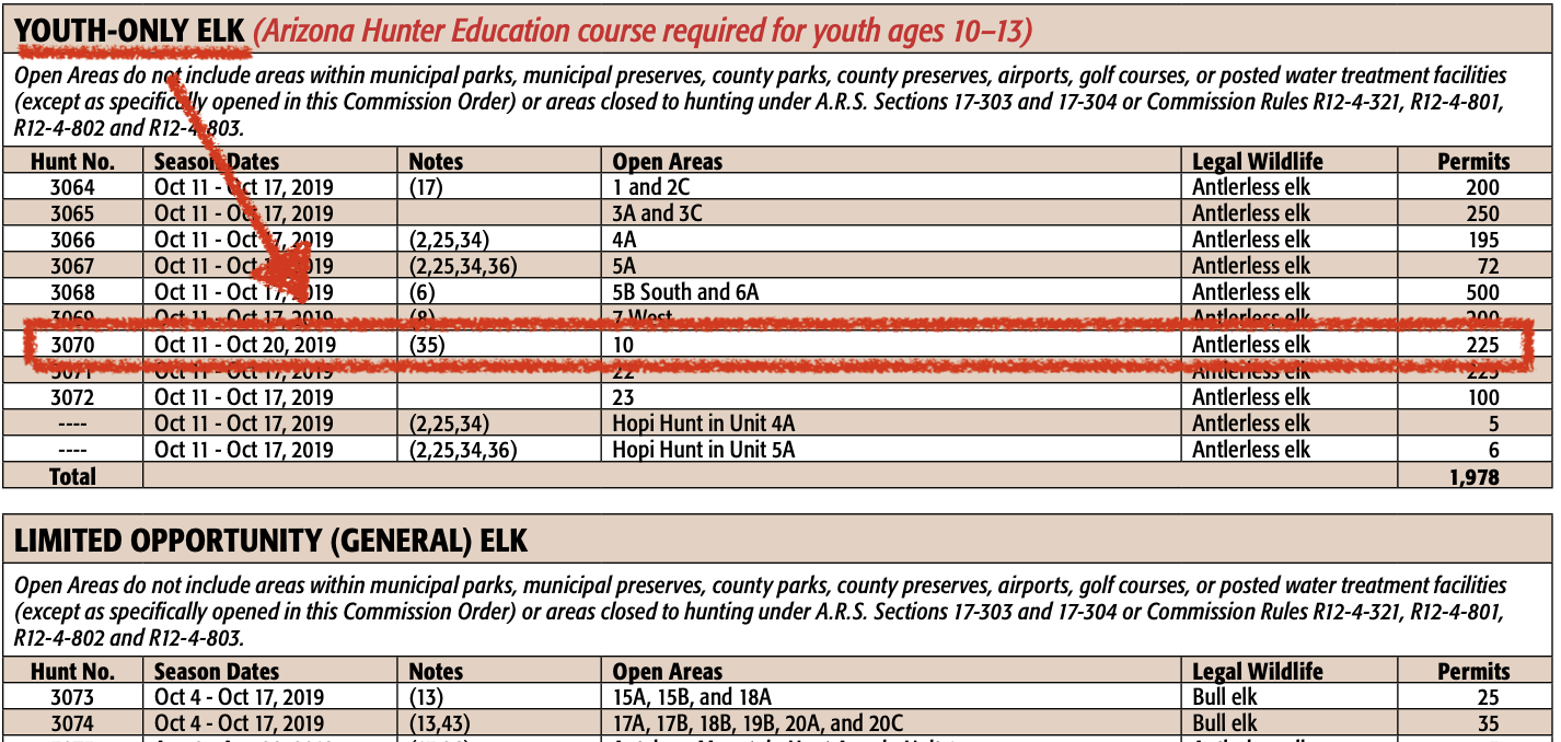 Understanding HuntScore Arizona Hunt Codes HuntScore