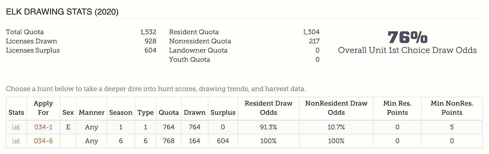 understanding wyoming draw odds Anitra Meador