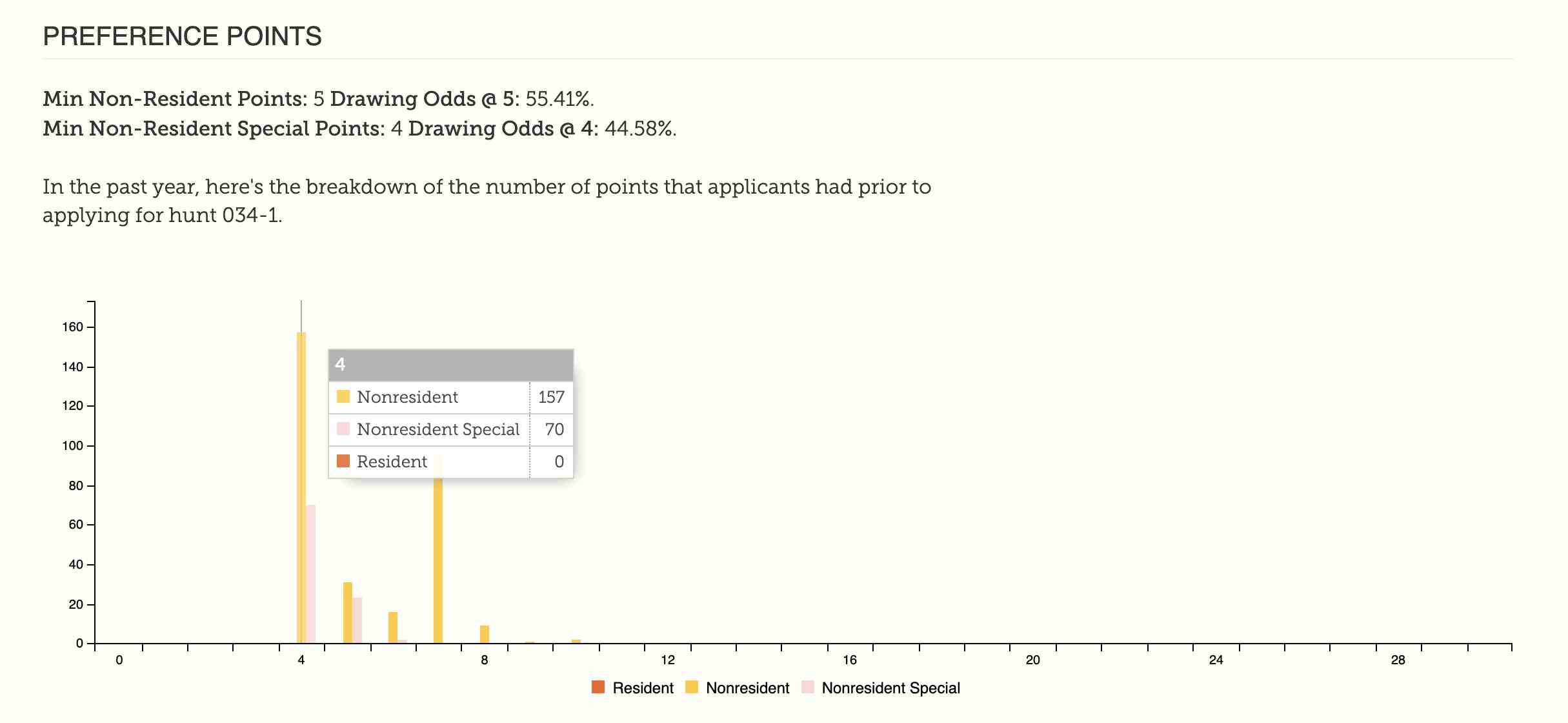 Understanding the Wyoming Draw Process HuntScore