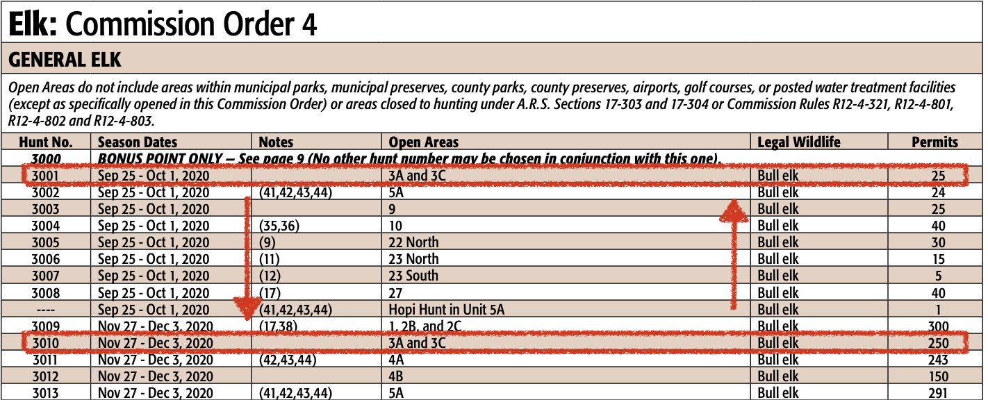 Understanding HuntScore Arizona Hunt Codes HuntScore