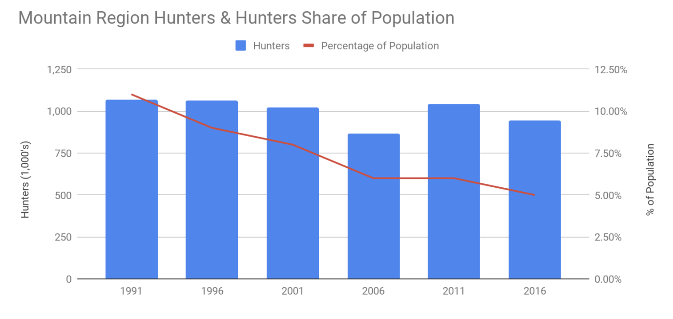 Mountain Hunters