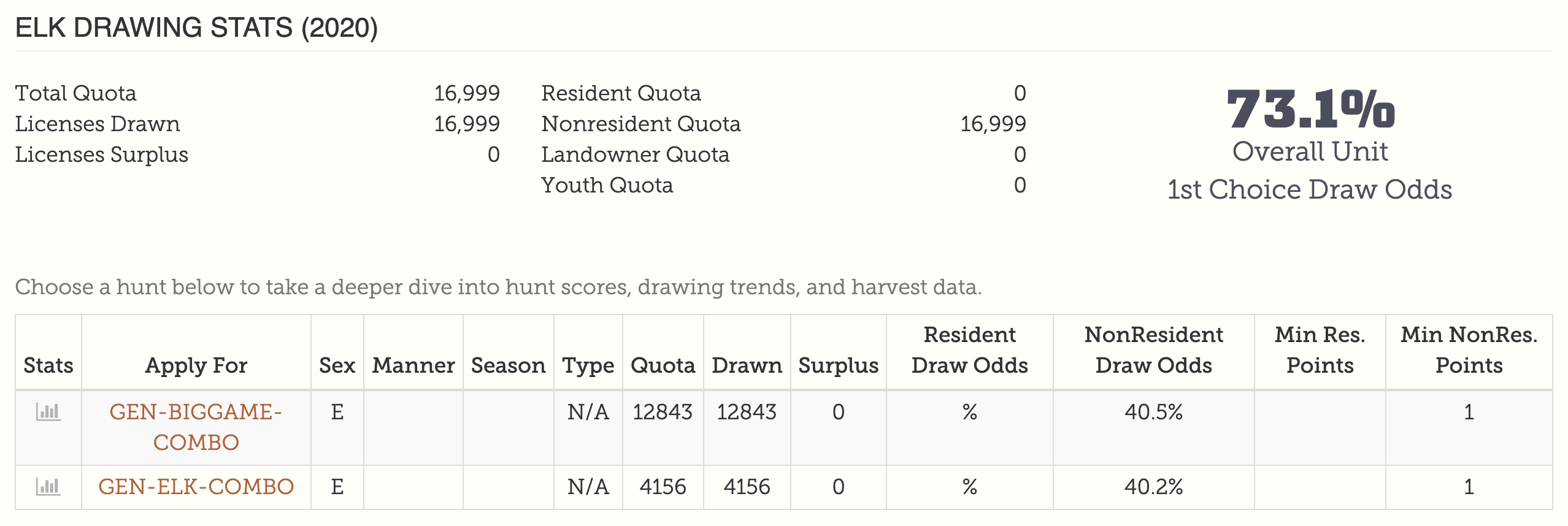 Understanding the Montana Draw HuntScore