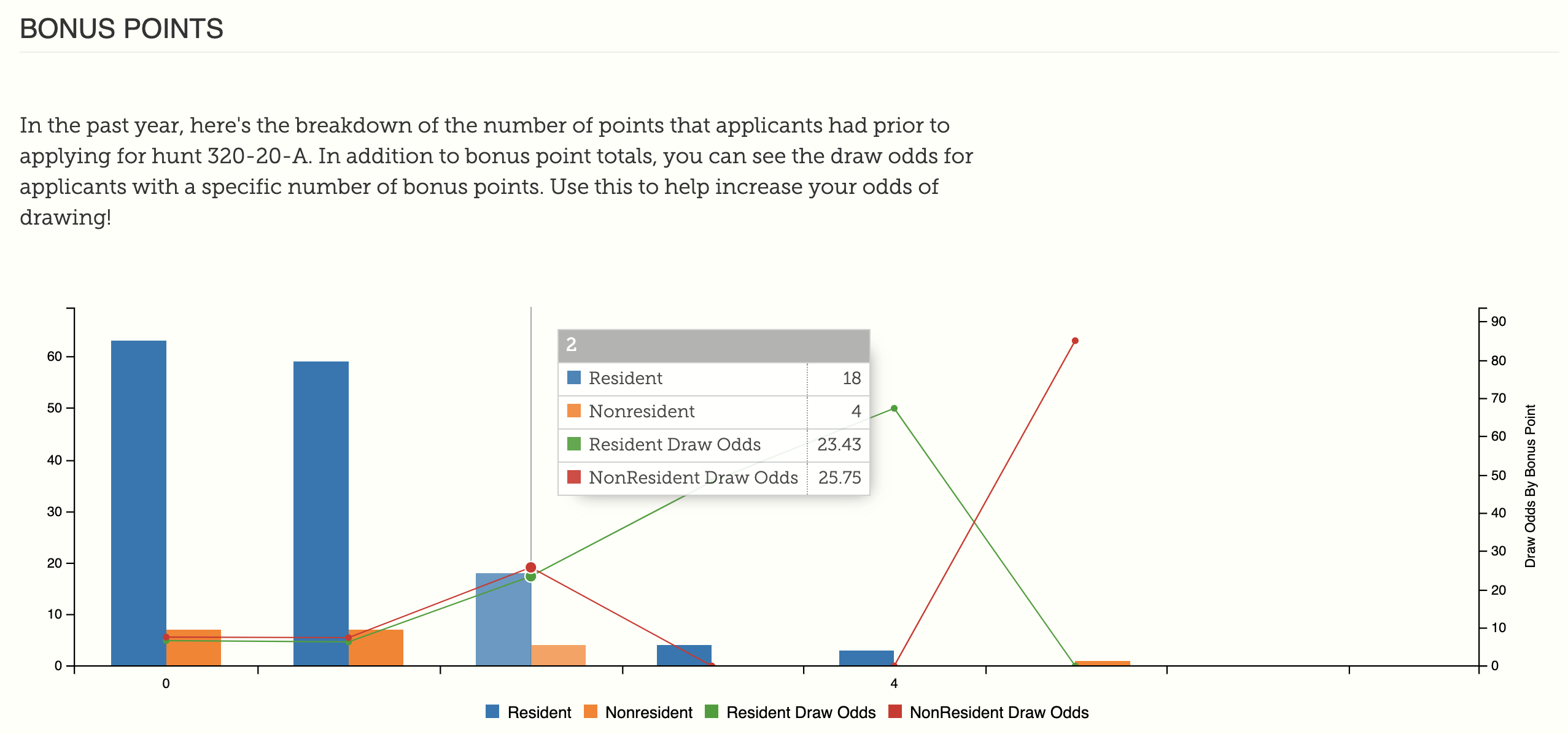 Understanding the Montana Draw HuntScore